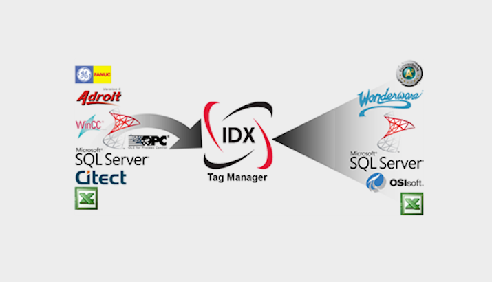 A need for tag synchronisation and management